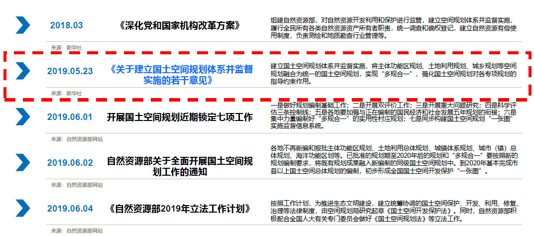 河南省鑫森源林业勘察规划设计有限公司