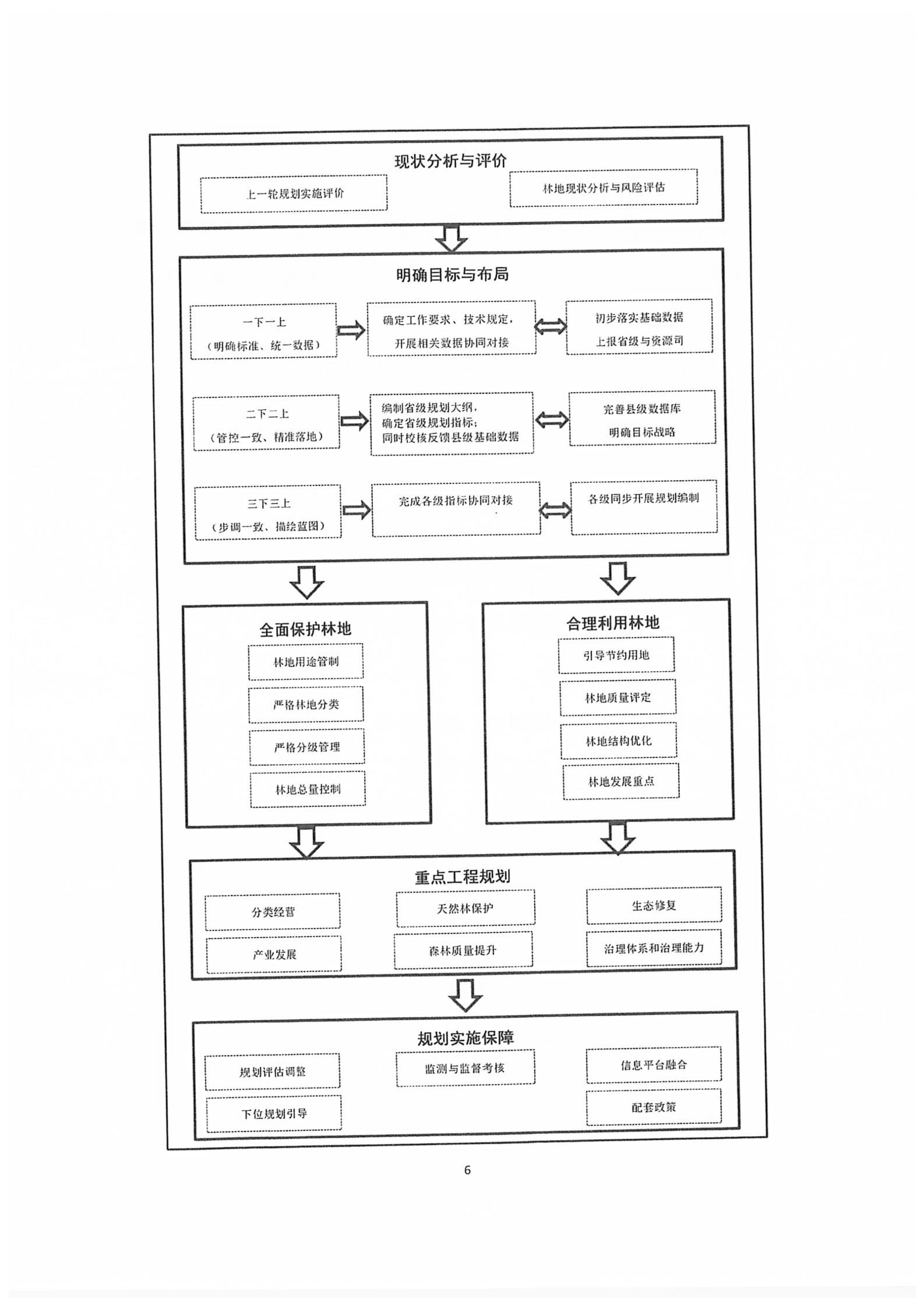 国家林业和草原局关于印发新一轮林地保护利用规划工作方案和技术方案的通知（林资发【2020】95号）_13.jpg