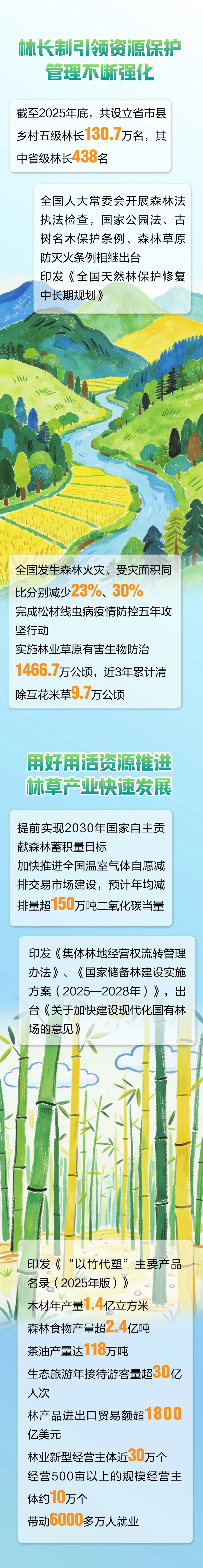 河南省鑫森源林业勘察规划设计有限公司